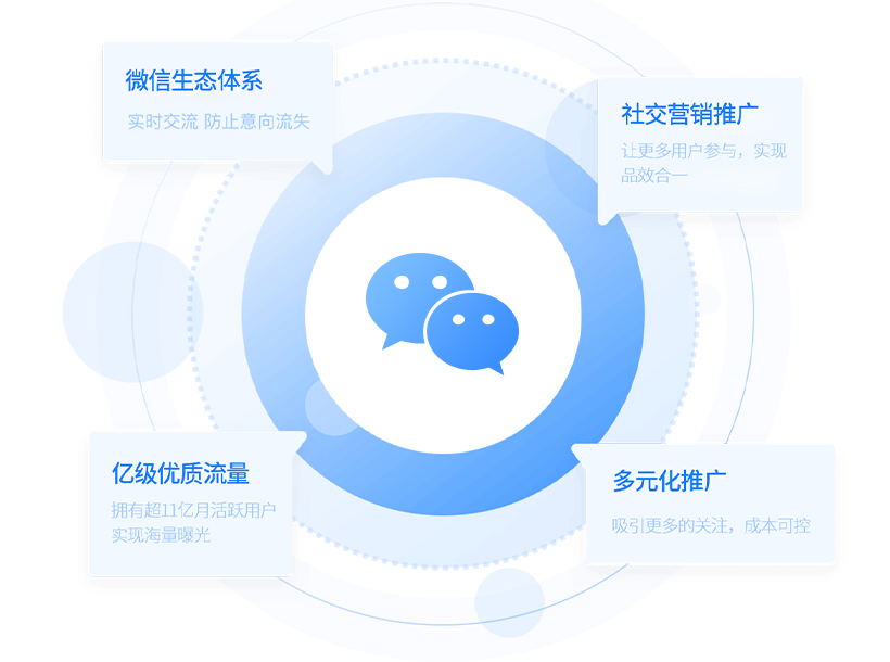 seo微信廣告投放